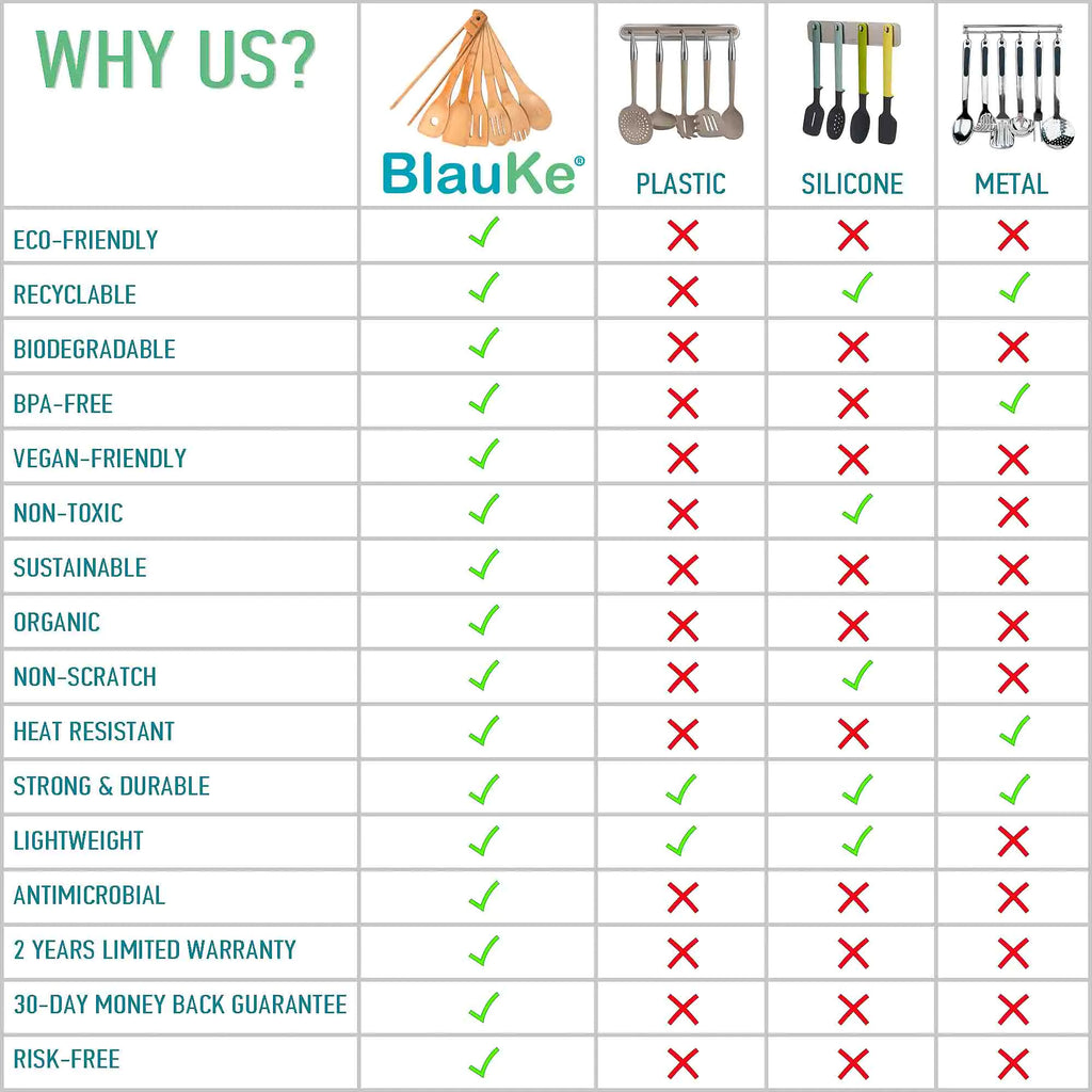 Bamboo Kitchen Utensils 7-Piece Set