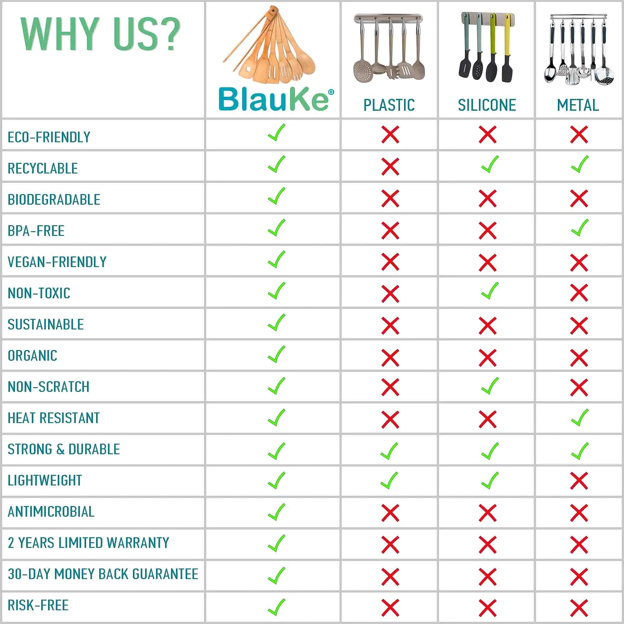 Bamboo Kitchen Utensils 7-Piece Set